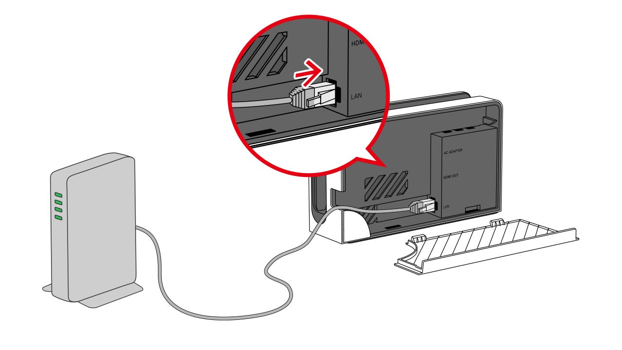 Nintendo Switchドック[HEG-007]のLAN端子とルーターをLANケーブルでつなぎます。