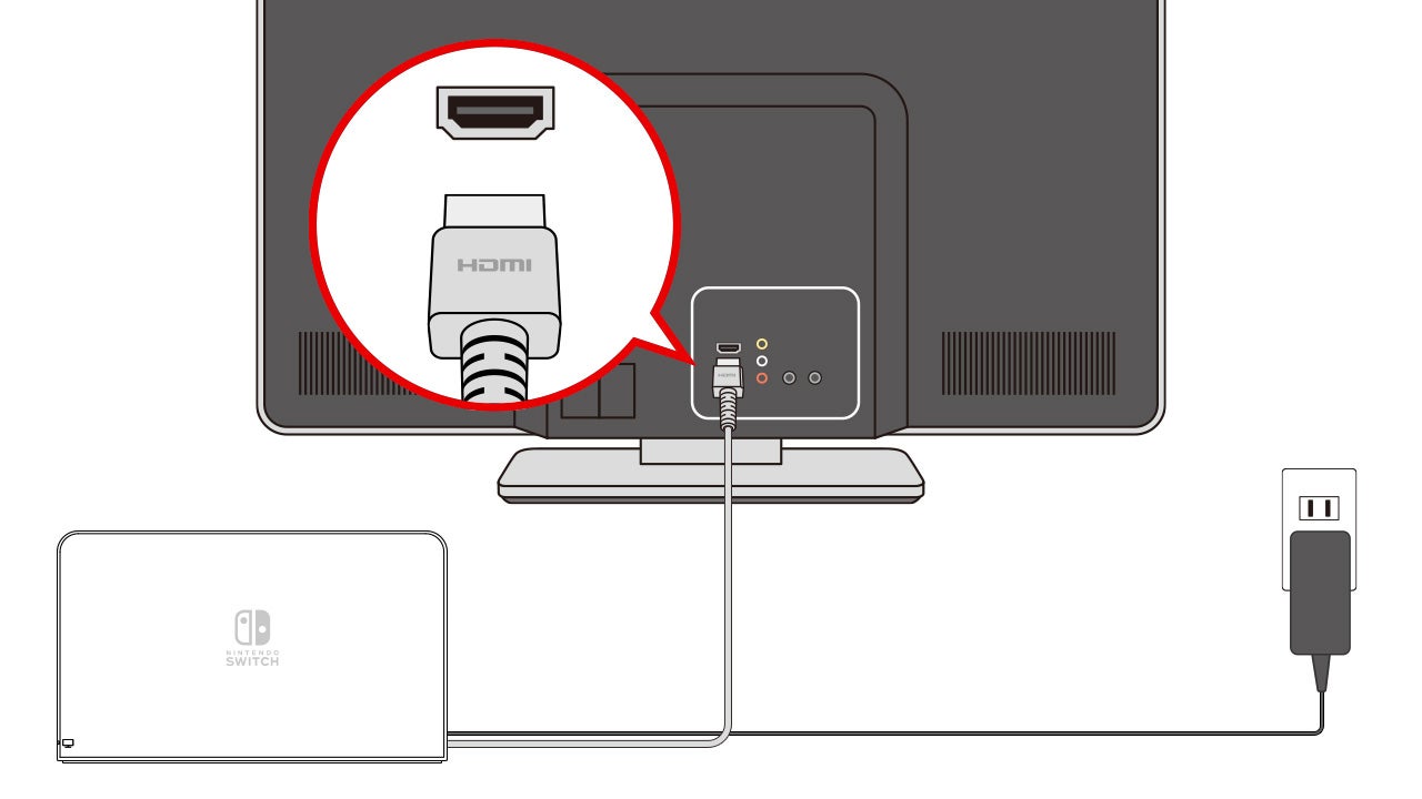 HDMIケーブルを直接テレビにつなぎます。